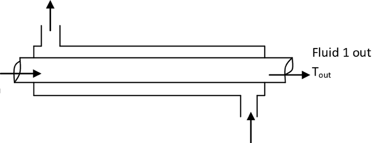 https://www.researchgate.net/profile/Idongesit_Sampson/publication/314242895/figure/fig7/AS:668463685193741@1536385570891/Double-pipe-heat-exchanger-counter-flow.png