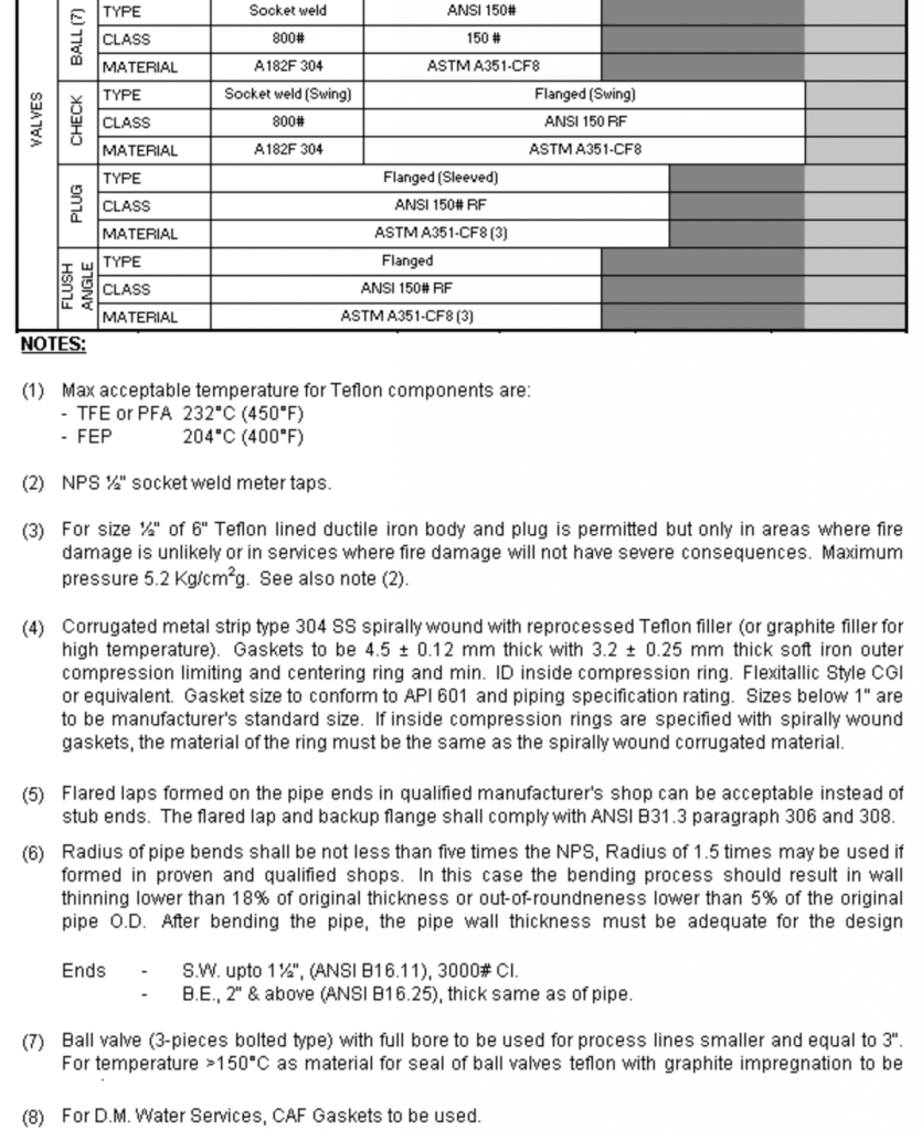 typical piping specification