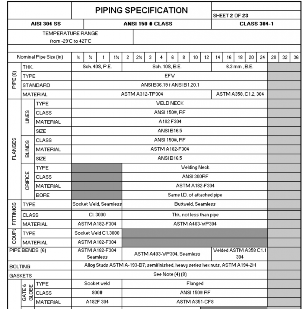 typical piping specification