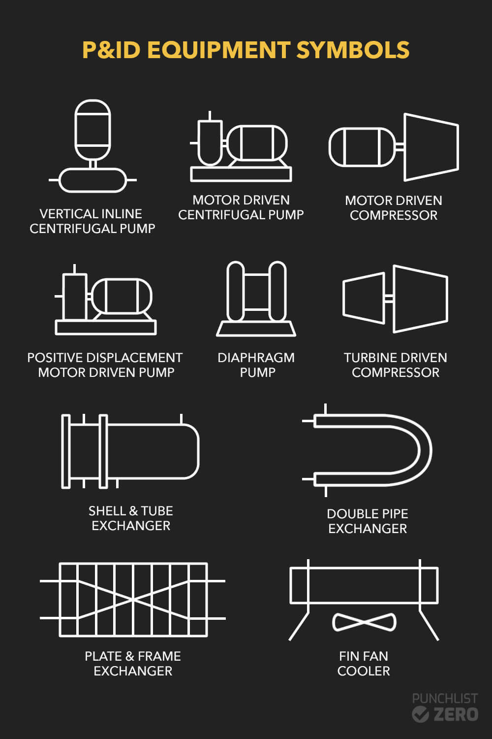 Piping & Instrumentation Diagrams (P&IDs) - Punchlist Zero