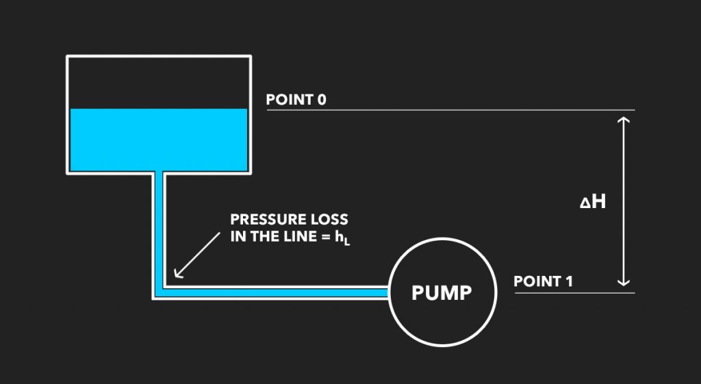 NPSHA pump calculator