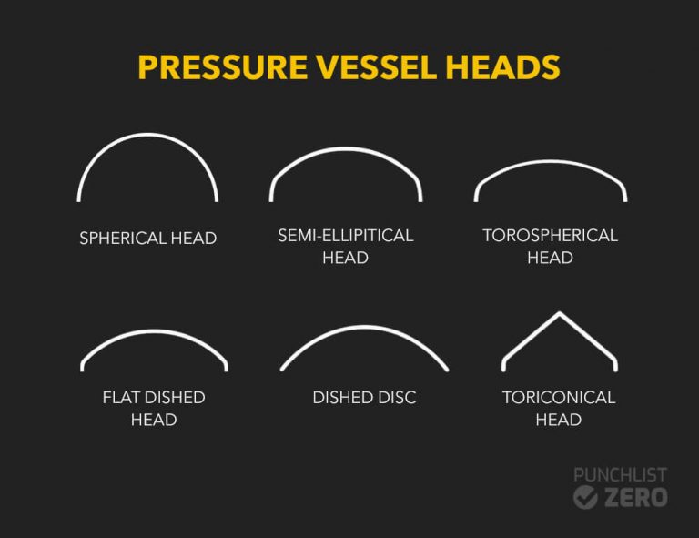 Pressure Vessels Punchlist Zero What You Need to Know