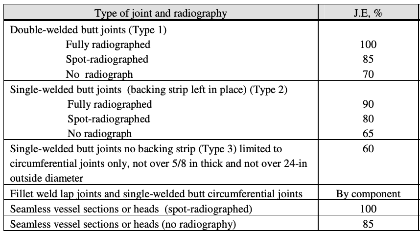 joint efficiency vessels