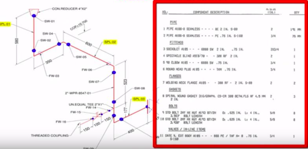 Pipe spool drawings with the bill of materials section