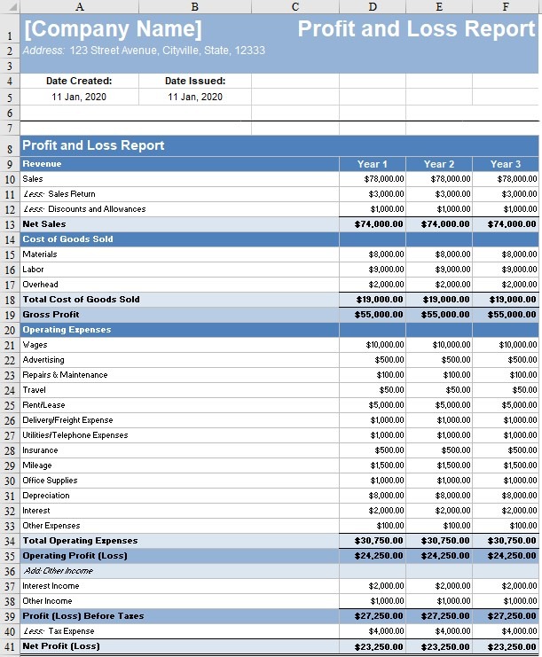 P&L example