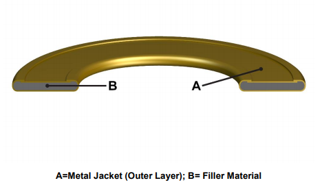 flange gasket