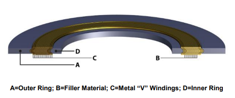 flange gasket