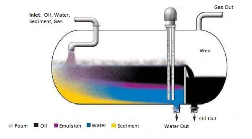 desalter water vessel