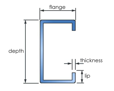 c-channel cross section