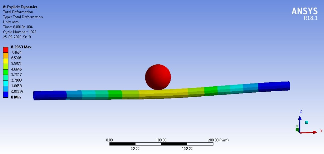 Pipe Stress Analysis - Punchlist Zero - What You Need to Know