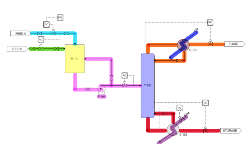 P&ID with colored nodes for hazop