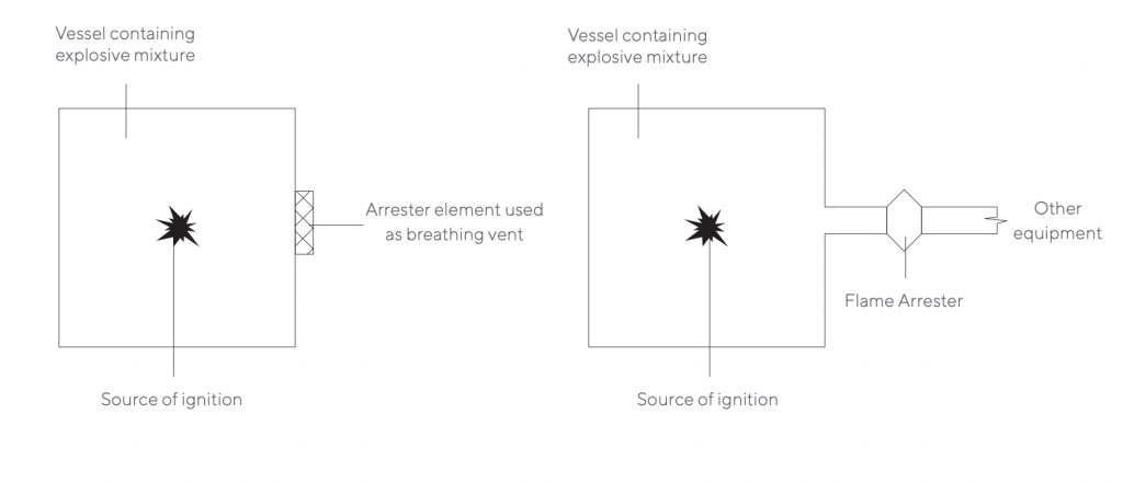 pre-volume flame arrestor