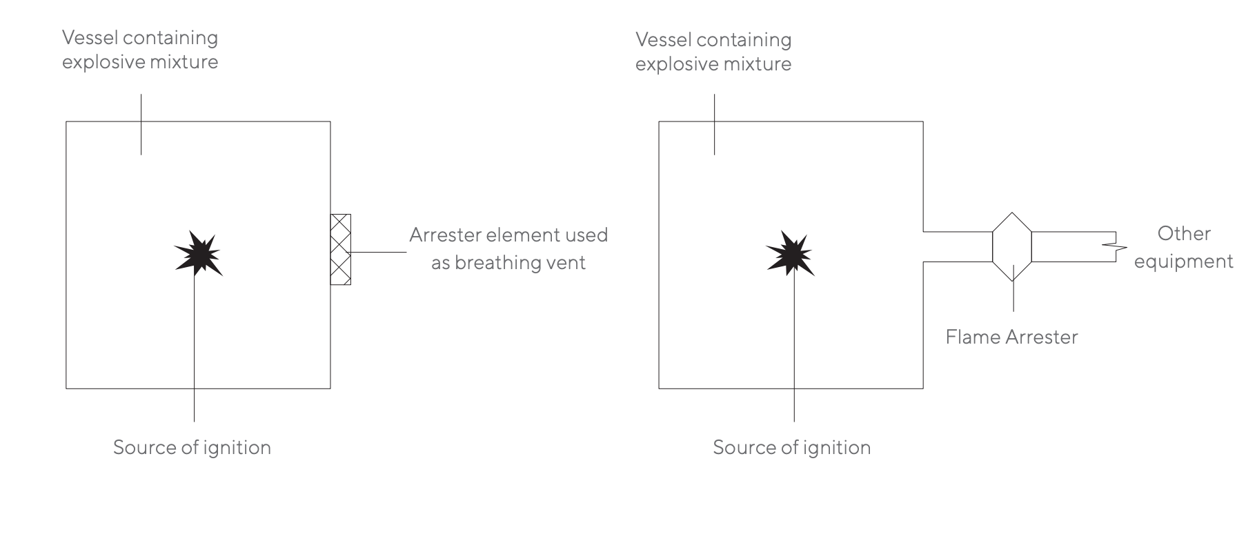 Flame Arrestor Punchlist Zero What You Need to Know