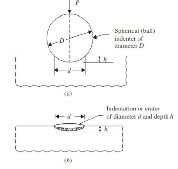 brinell test