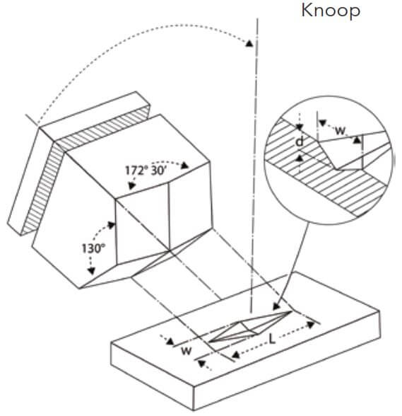 knoop test