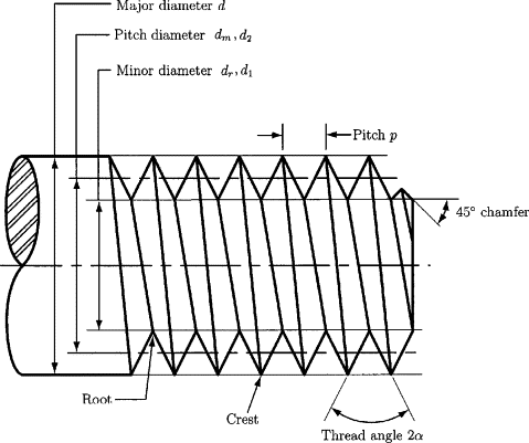 fastener diagram