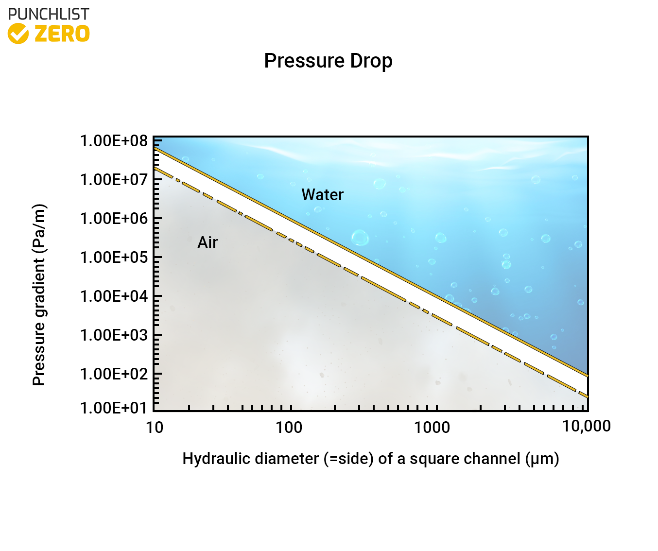 Hydraulic Diameter Purpose, Formula, Alternatives, Applications