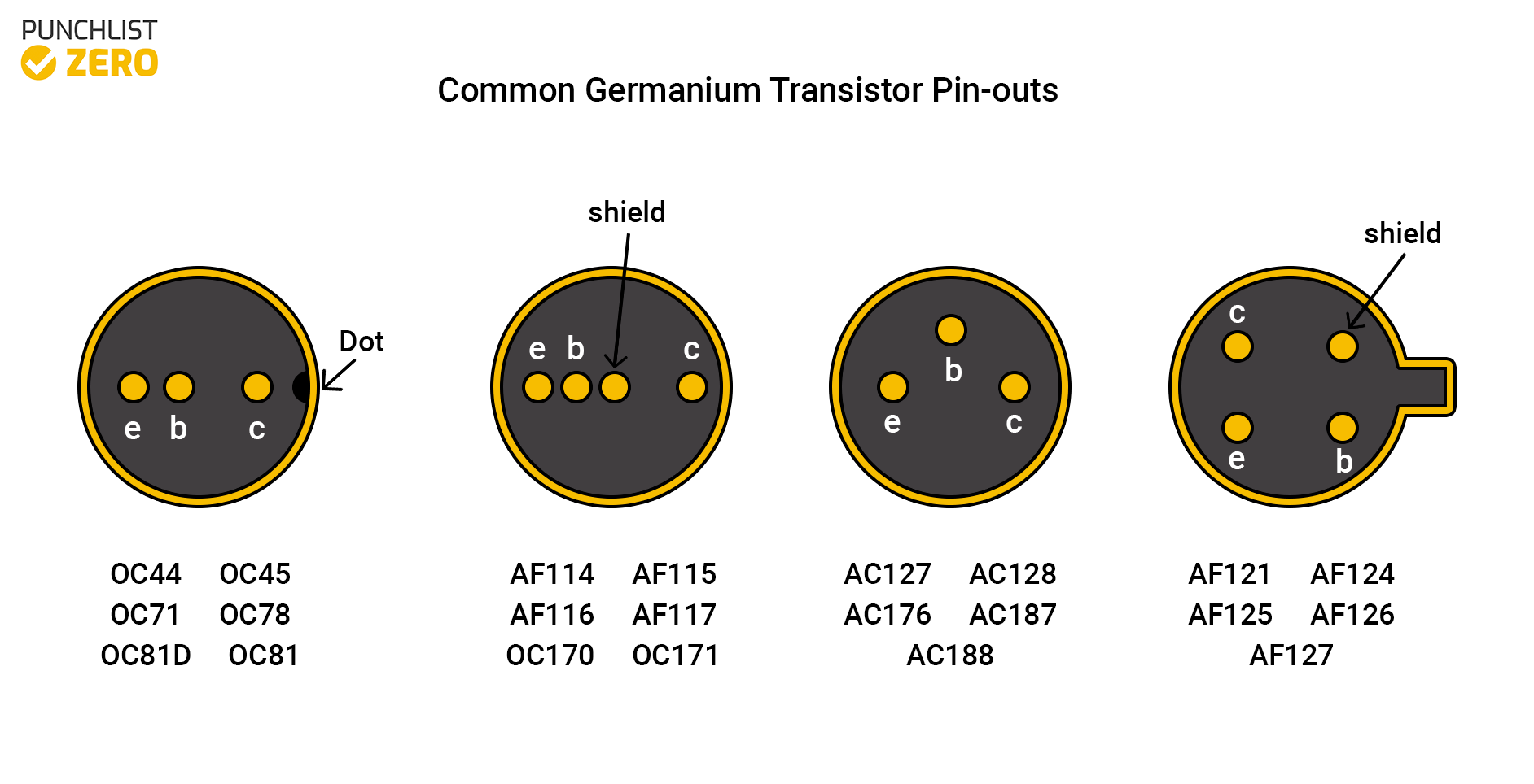 Germanium Transistor History, Purpose, and PinOut Punchlist Zero