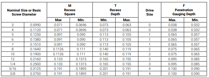 Square Drive Flat Head Size Chart