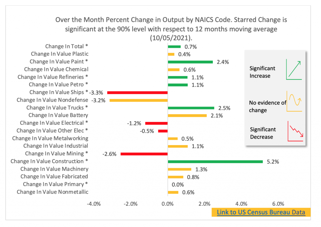 August 2021 PL0 changes