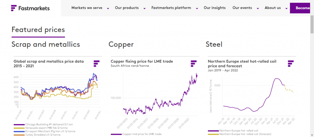 fast markets price report