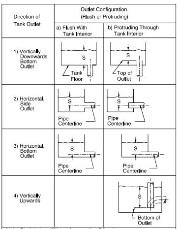 Submergence measurements for different outlet configurations and flow directions