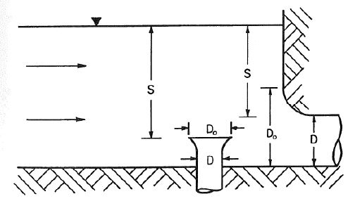 Submergence measurement for horizontal and vertical Bellmouth outlet configurations