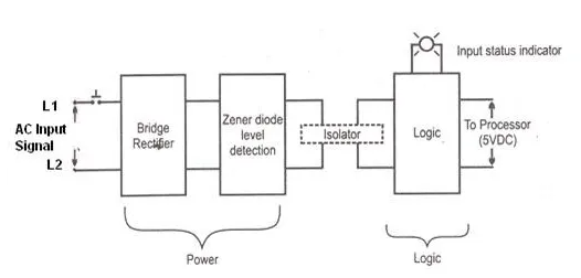Input module