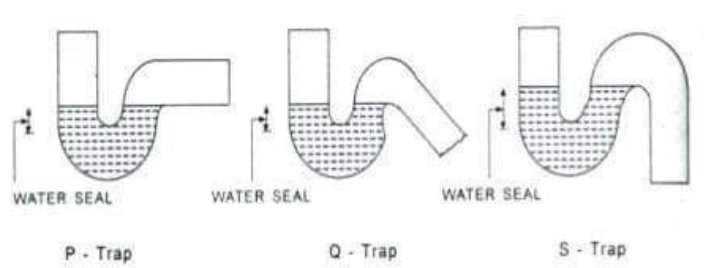 p trap, q trap, and s trap