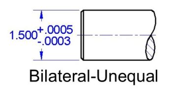 Unequal Bilateral Tolerance