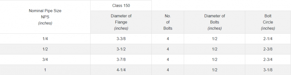 Partial pipe flange dimension chart of Class 150