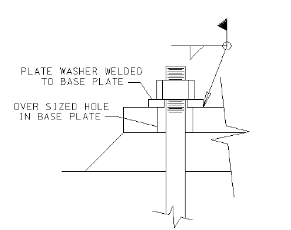 Anchor bolts installed in over sized hole to avoid lateral loading