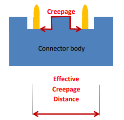 Creeping distance of conductors within a terminal box