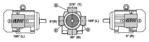 Possible mounting points of a peckerhead (0°, 90°, 180°, or 270°), and cable entry points (“1”, “2”, “3”, or “X”)