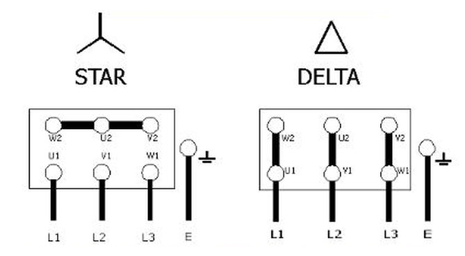 Star and Delta Connections