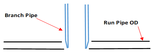 A stub-in pipe branch connection