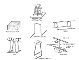Rebar Standee - How They Work, Types, and Design Considerations