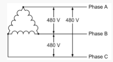 Three phase three wire delta typical for utility power distributions of 240V or higher