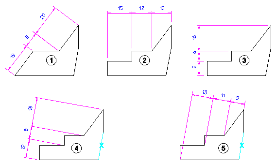Range of chain dimensioning in Creo