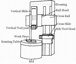 Vertical Turret Lathe