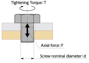 Axial Force - Calculation and Formula, Diagram, vs Other Forces