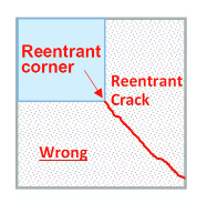 Re-entrant corner
