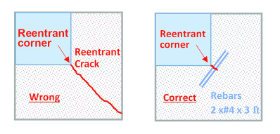 Rebars used to limit crack growth in concrete
