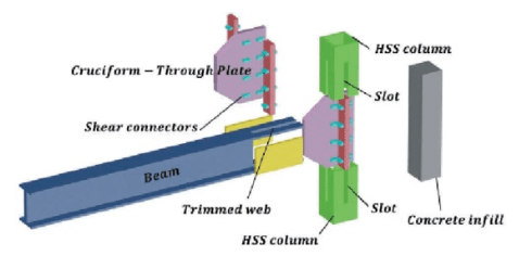 Through plate exploded view
