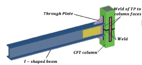 Through plate moment connection