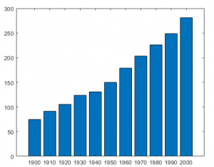 How to Label a Bar Graph, in MATLAB, in R, and in Python