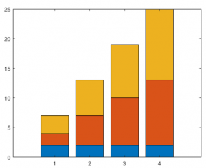 How to Label a Bar Graph, in MATLAB, in R, and in Python