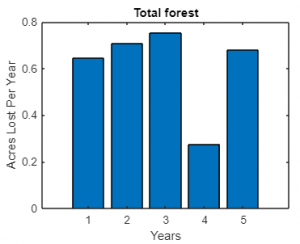 How to Label a Bar Graph, in MATLAB, in R, and in Python