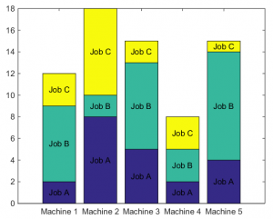 How to Label a Bar Graph, in MATLAB, in R, and in Python