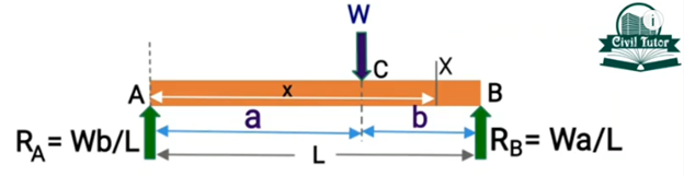 Second beam section